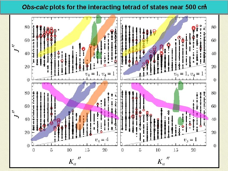 -1 Obs-calc plots for the interacting tetrad of states near 500 cm 