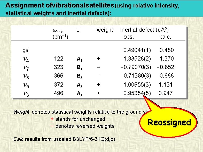 Assignment ofvibrationalsatellites (using relative intensity, statistical weights and inertial defects): calc (cm-1) G weight