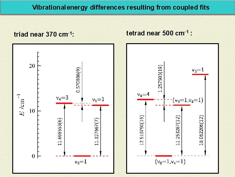 Vibrational energy differences resulting from coupled fits triad near 370 cm-1: tetrad near 500