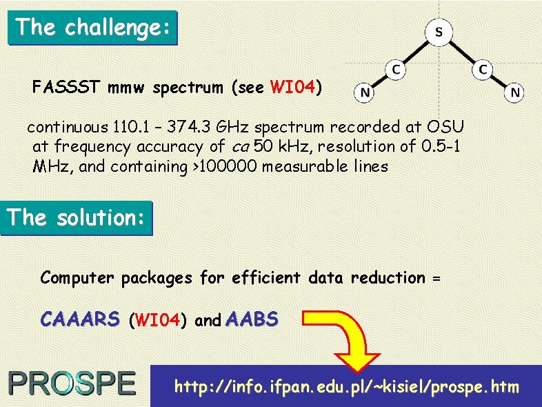 The challenge: FASSST mmw spectrum (see WI 04) continuous 110. 1 – 374. 3