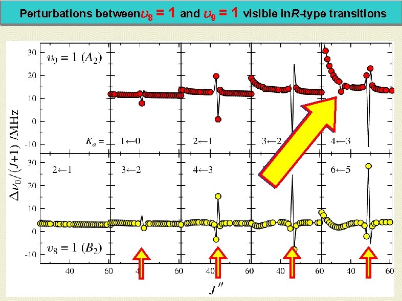 Perturbations between 8 = 1 and 9 = 1 visible in. R-type transitions 