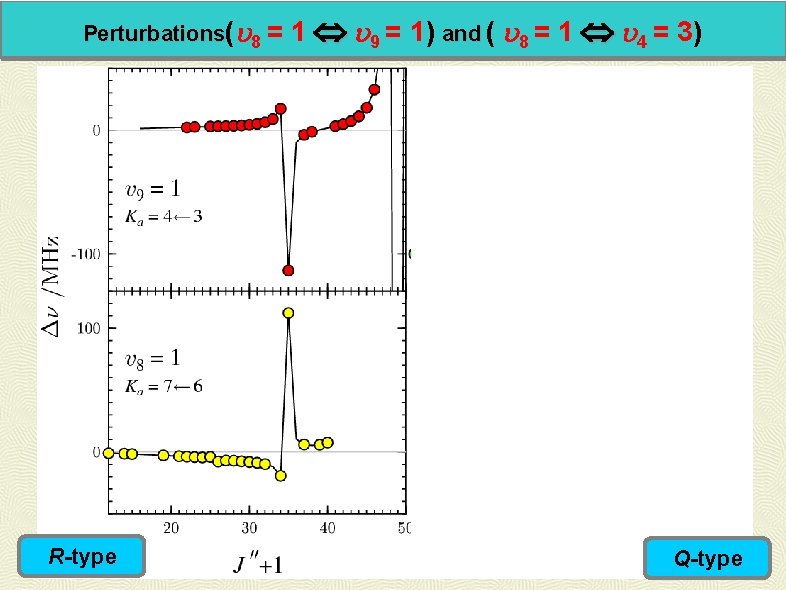 Perturbations( 8 = R-type 1 9 = 1) and ( 8 = 1 4