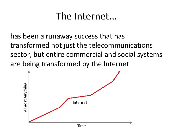 The Internet. . . Almost Anything has been a runaway success that has transformed