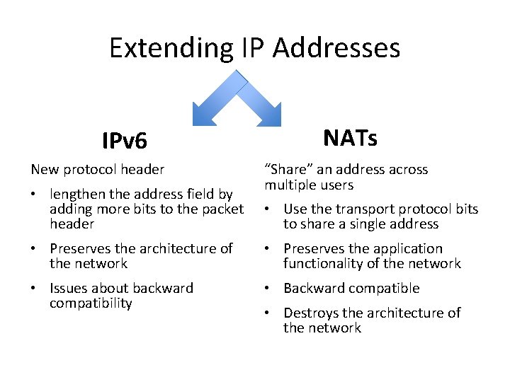 Extending IP Addresses IPv 6 New protocol header • lengthen the address field by