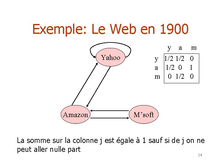 Exemple: Le Web en 1900 y a y 1/2 a 1/2 0 m 0