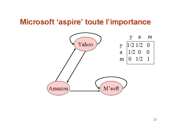 Microsoft ‘aspire’ toute l’importance y a y 1/2 a 1/2 0 m 0 1/2