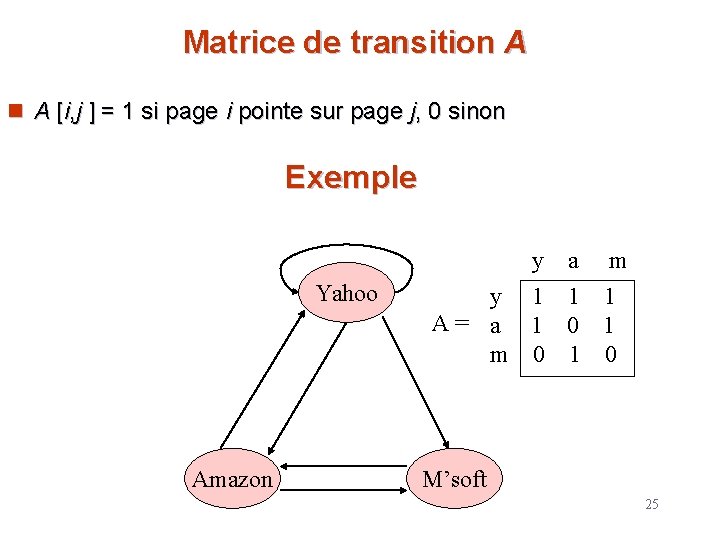 Matrice de transition A [i, j ] = 1 si page i pointe sur