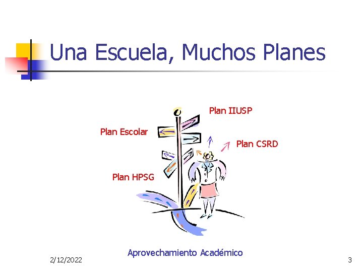 Una Escuela, Muchos Planes Plan IIUSP Plan Escolar Plan CSRD Plan HPSG 2/12/2022 Aprovechamiento