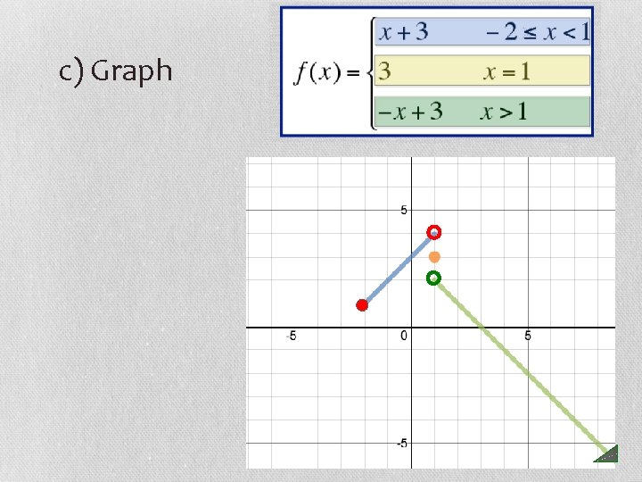 c) Graph 