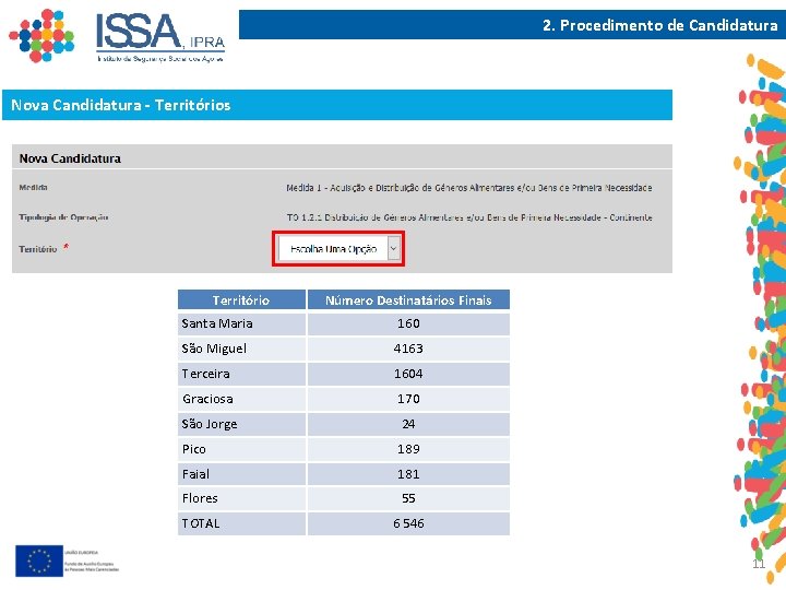 2. Procedimento de Candidatura Nova Candidatura - Territórios Território Número Destinatários Finais Santa Maria