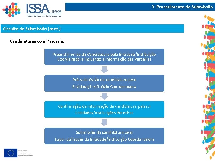 3. Procedimento de Submissão Circuito de Submissão (cont. ) Candidaturas com Parceria: Preenchimento da