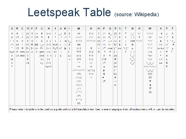 Leetspeak Table (source: Wikipedia) 