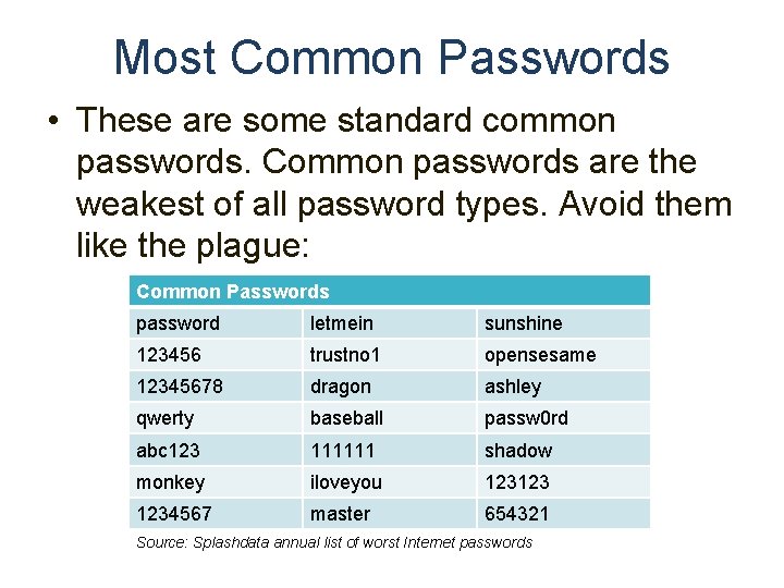 Most Common Passwords • These are some standard common passwords. Common passwords are the