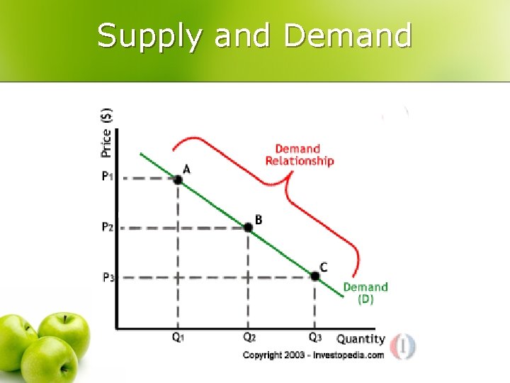 Supply and Demand 