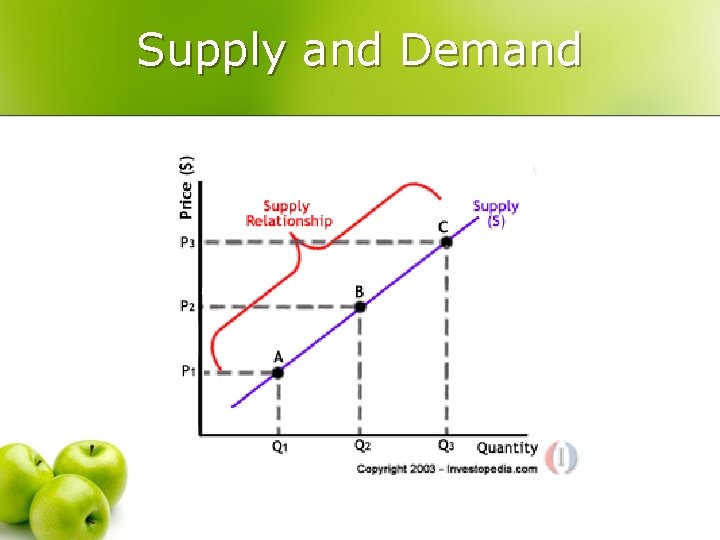 Supply and Demand 