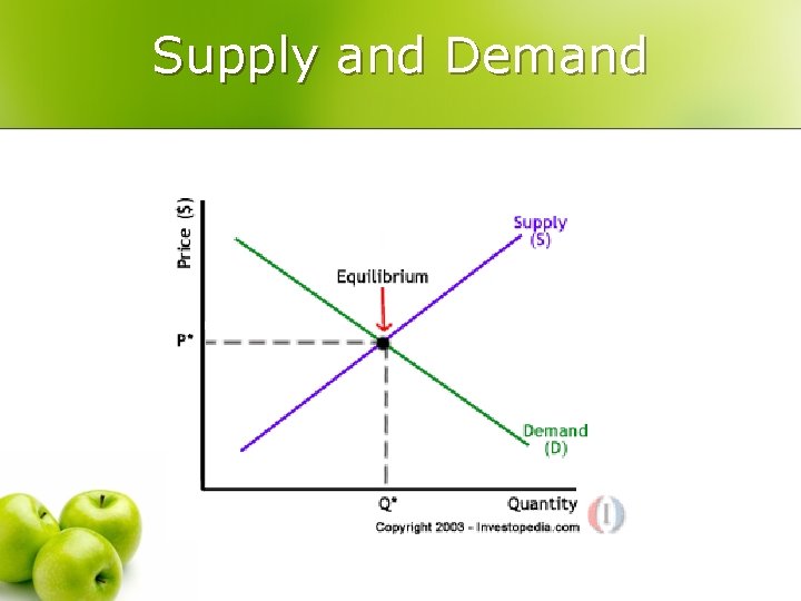 Supply and Demand 