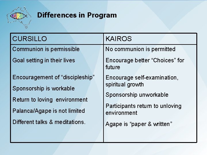 Differences in Program CURSILLO KAIROS Communion is permissible No communion is permitted Goal setting