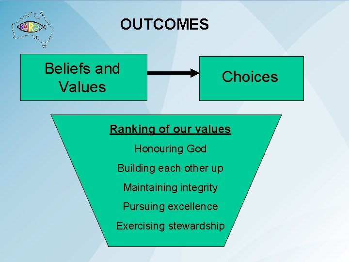 OUTCOMES Beliefs and Values Choices Ranking of our values Honouring God Building each other