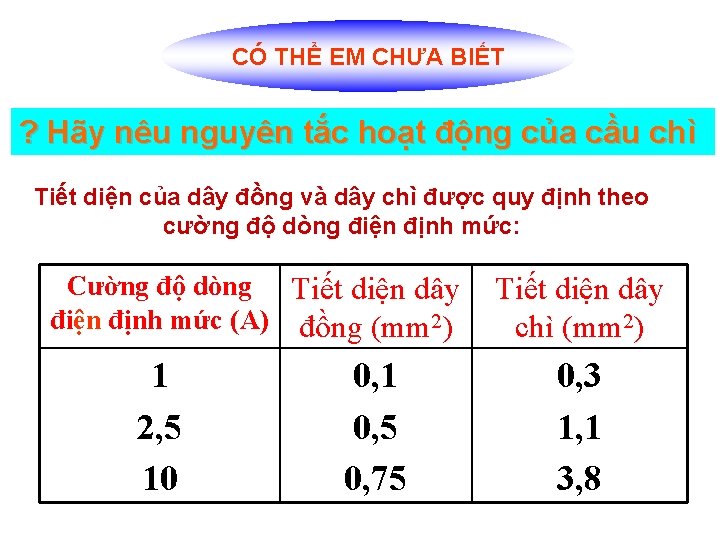 CÓ THỂ EM CHƯA BIẾT ? Hãy nêu nguyên tắc hoạt động của cầu