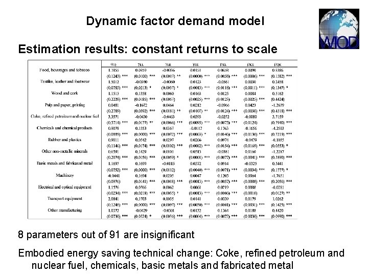 Dynamic factor demand model Estimation results: constant returns to scale 8 parameters out of