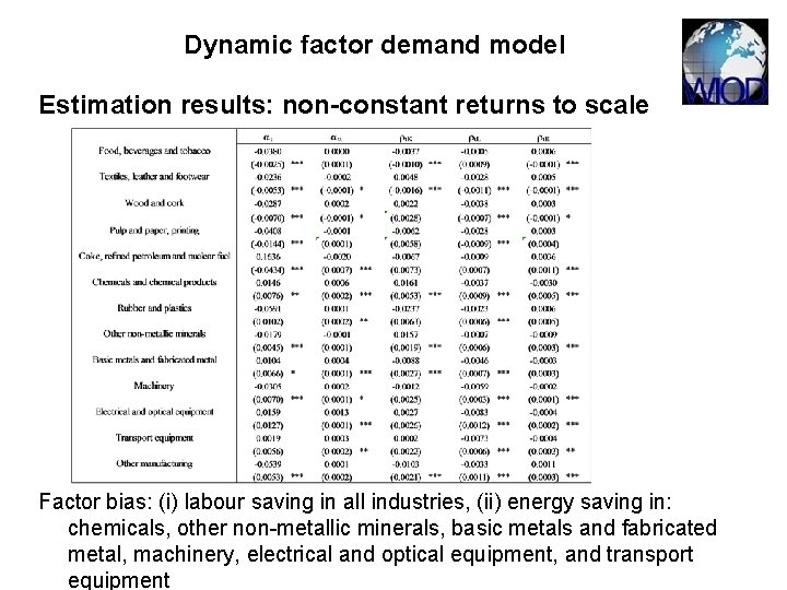 Dynamic factor demand model Estimation results: non-constant returns to scale Factor bias: (i) labour