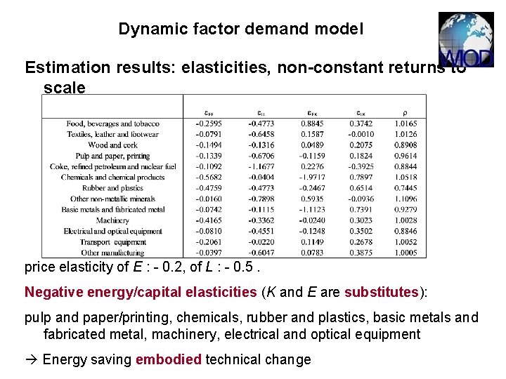 Dynamic factor demand model Estimation results: elasticities, non-constant returns to scale price elasticity of