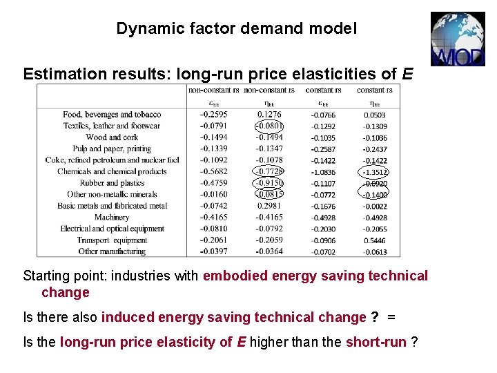 Dynamic factor demand model Estimation results: long-run price elasticities of E Starting point: industries