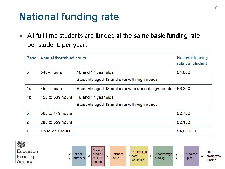 9 National funding rate § All full time students are funded at the same