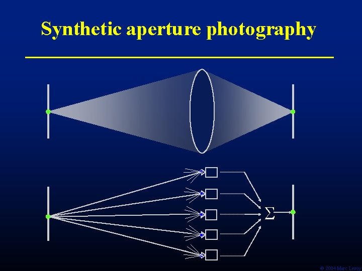 Synthetic aperture photography Ó 2004 Marc Levoy 