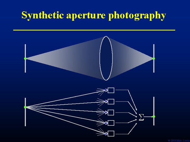 Synthetic aperture photography Ó 2004 Marc Levoy 