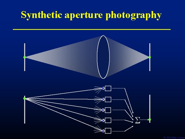 Synthetic aperture photography Ó 2004 Marc Levoy 