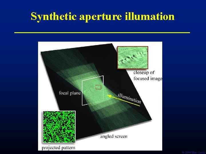 Synthetic aperture illumation Ó 2004 Marc Levoy 