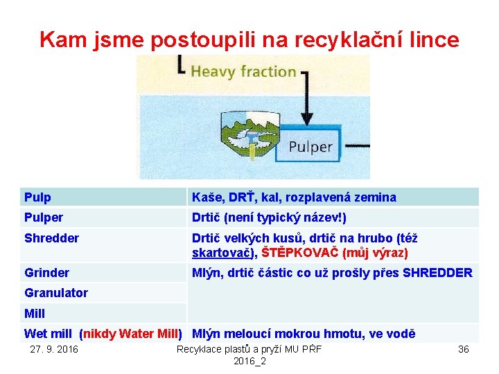 Kam jsme postoupili na recyklační lince Pulp Kaše, DRŤ, kal, rozplavená zemina Pulper Drtič