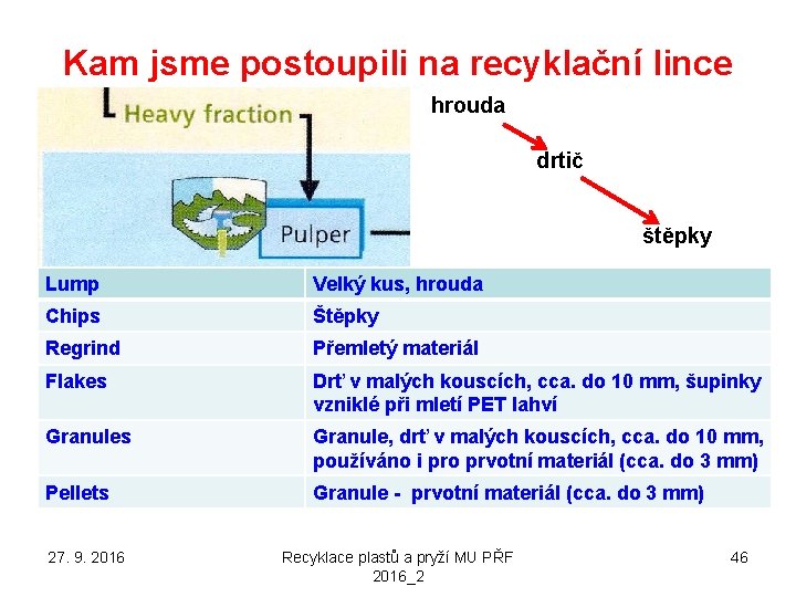 Kam jsme postoupili na recyklační lince hrouda drtič štěpky Lump Velký kus, hrouda Chips