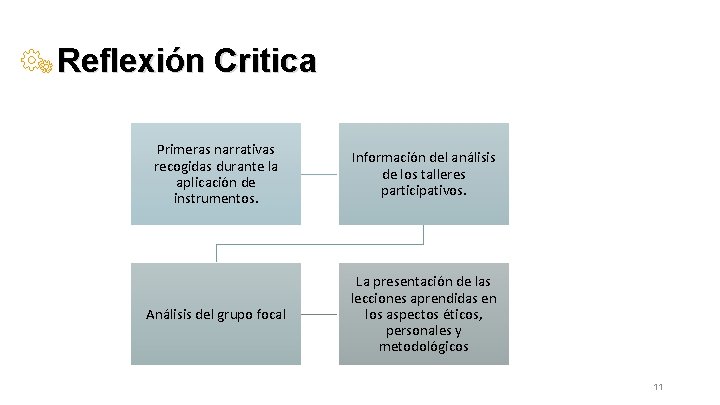 Reflexión Critica Primeras narrativas recogidas durante la aplicación de instrumentos. Información del análisis de