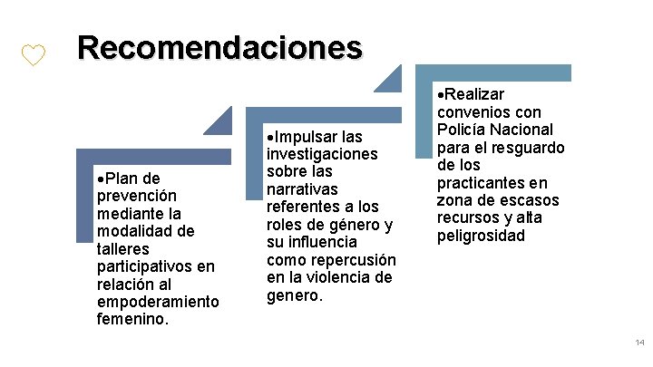 Recomendaciones Plan de prevención mediante la modalidad de talleres participativos en relación al empoderamiento