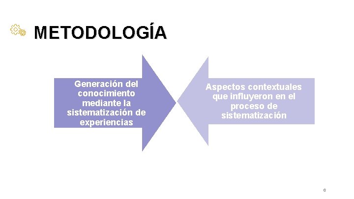 METODOLOGÍA Generación del conocimiento mediante la sistematización de experiencias Aspectos contextuales que influyeron en