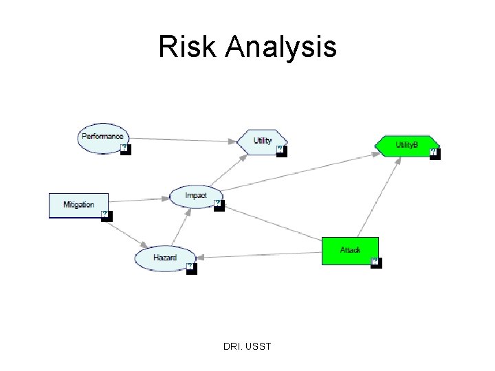 From risk analysis to adversarial risk analysis Part