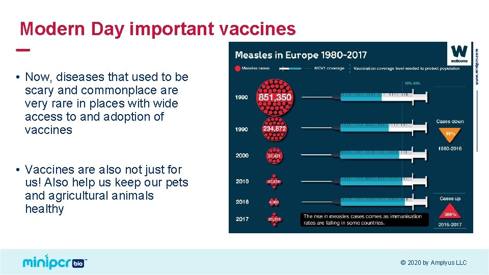 Modern Day important vaccines • Now, diseases that used to be scary and commonplace