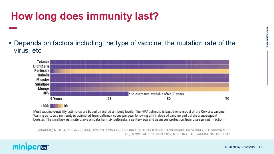 How long does immunity last? • Depends on factors including the type of vaccine,
