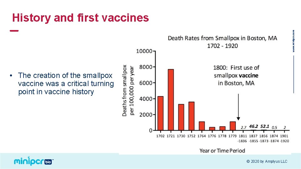 History and first vaccines • The creation of the smallpox vaccine was a critical