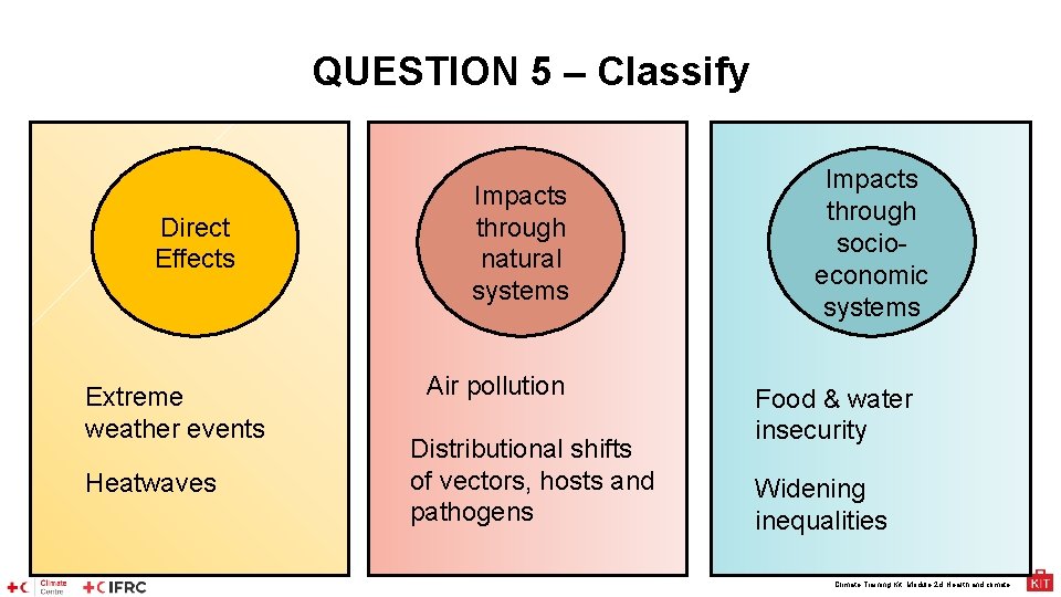 QUESTION 5 – Classify Direct Effects Extreme weather events Heatwaves Impacts through natural systems