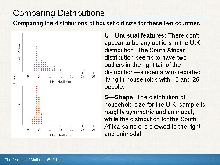 Comparing Distributions Comparing the distributions of household size for these two countries. U—Unusual features: