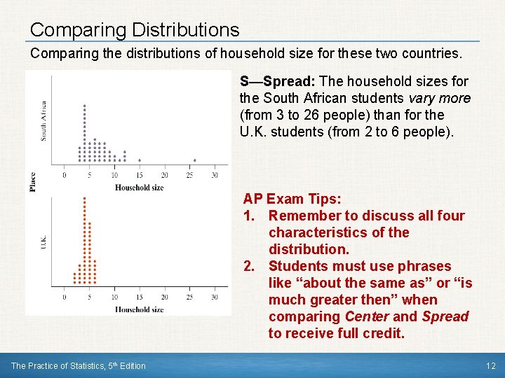 Comparing Distributions Comparing the distributions of household size for these two countries. S—Spread: The