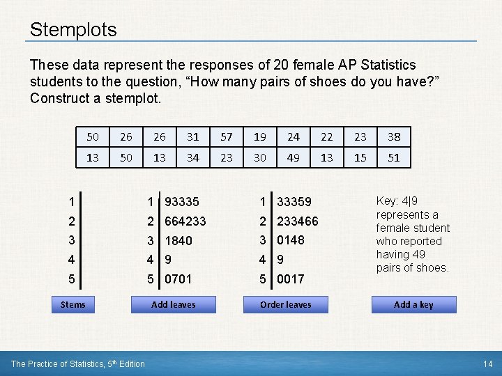 Stemplots These data represent the responses of 20 female AP Statistics students to the