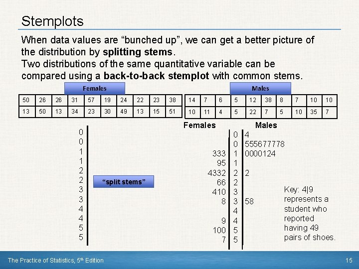 Stemplots When data values are “bunched up”, we can get a better picture of
