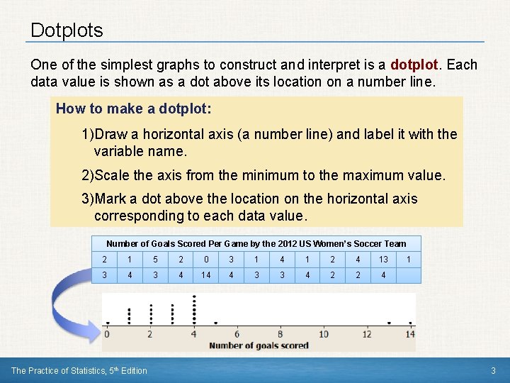 Dotplots One of the simplest graphs to construct and interpret is a dotplot. Each