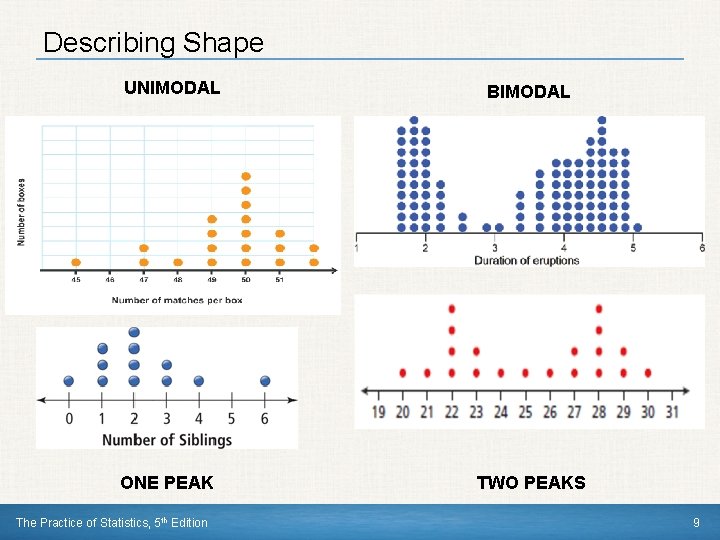 Describing Shape UNIMODAL ONE PEAK The Practice of Statistics, 5 th Edition BIMODAL TWO