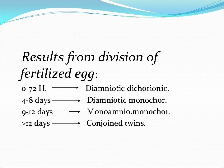 Results from division of fertilized egg: 0 -72 H. 4 -8 days 9 -12