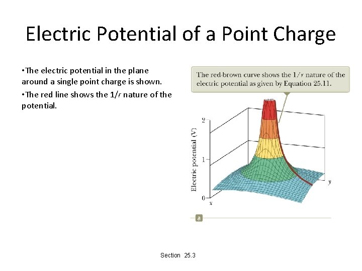 Electric Potential of a Point Charge • The electric potential in the plane around